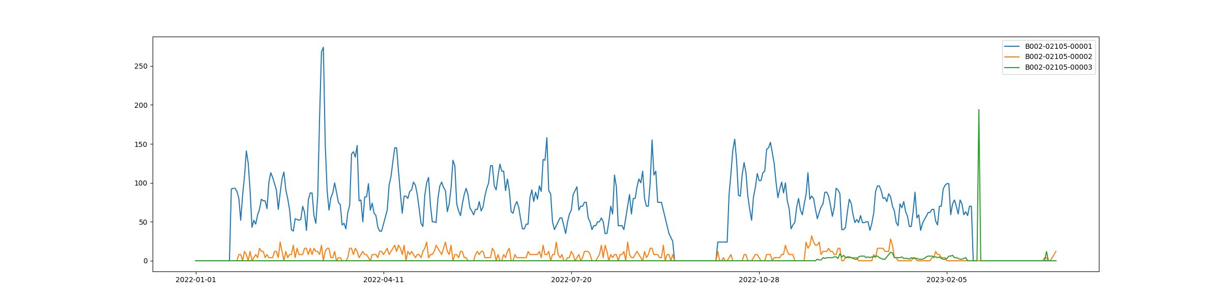 Online channel product sales prediction cover